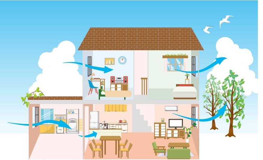 お部屋の空気（換気）