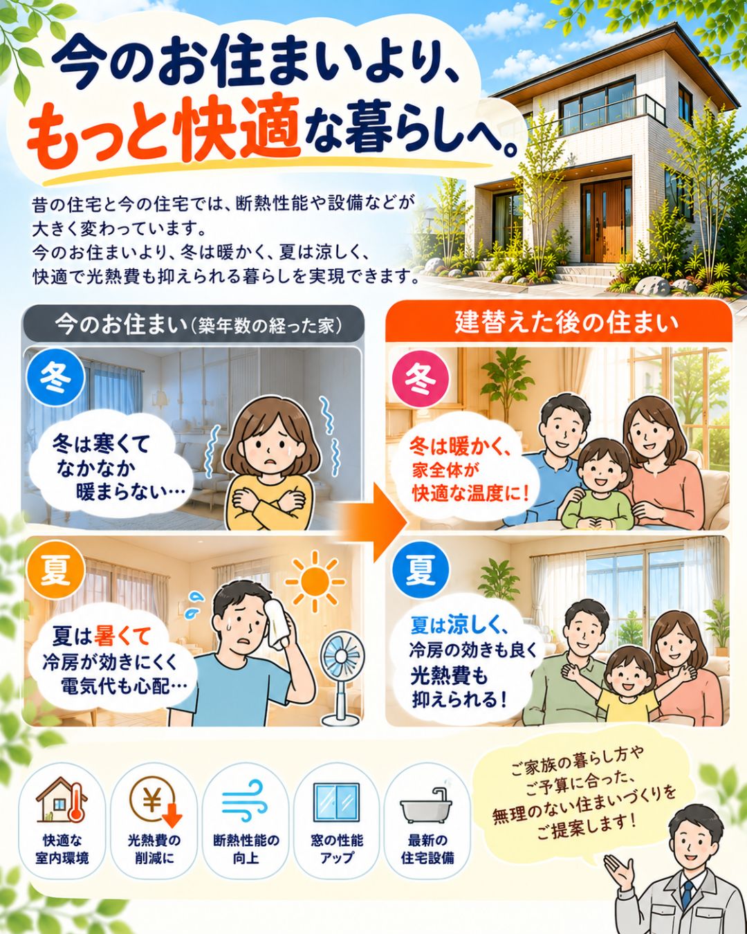 建替え応援キャンペーン