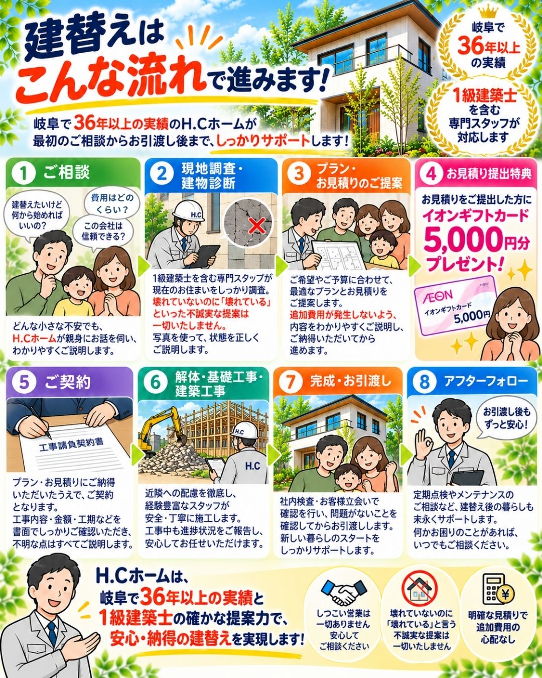 建替え応援キャンペーン