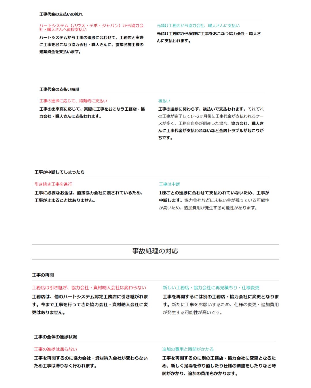 住宅完成保証ハートシステム