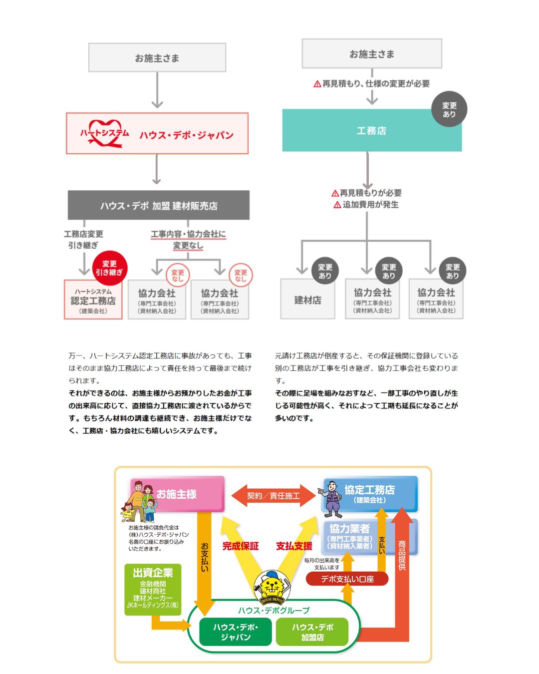 住宅完成保証ハートシステム